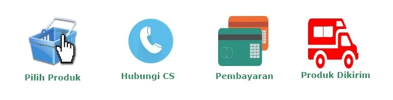 Cara Beli Kurma Muda